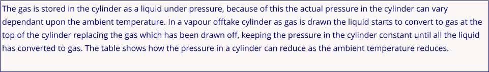 The gas is stored in the cylinder as a liquid under pressure, because of this the actual pressure in the cylinder can vary dependant upon the ambient temperature. In a vapour offtake cylinder as gas is drawn the liquid starts to convert to gas at the top of the cylinder replacing the gas which has been drawn off, keeping the pressure in the cylinder constant until all the liquid has converted to gas. The table shows how the pressure in a cylinder can reduce as the ambient temperature reduces.
