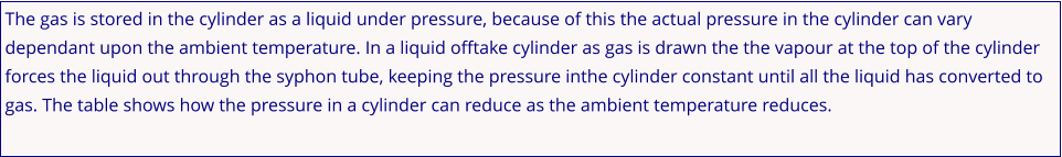 The gas is stored in the cylinder as a liquid under pressure, because of this the actual pressure in the cylinder can vary dependant upon the ambient temperature. In a liquid offtake cylinder as gas is drawn the the vapour at the top of the cylinder forces the liquid out through the syphon tube, keeping the pressure inthe cylinder constant until all the liquid has converted to gas. The table shows how the pressure in a cylinder can reduce as the ambient temperature reduces.